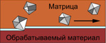 образование микрорезца образование микрорезца